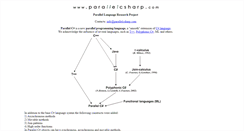 Desktop Screenshot of parallelcsharp.com